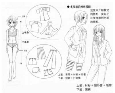 動(dòng)漫人物身體比例與腿部繪畫(huà)技法詳解